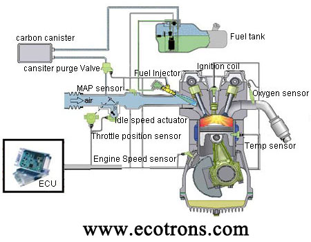 Small Engine Management System