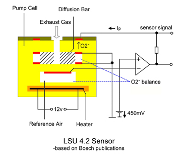 LSU4.2-schematic