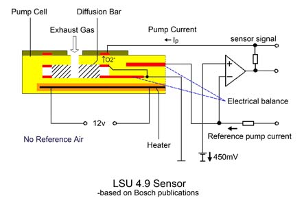 LSU4.9-schematic