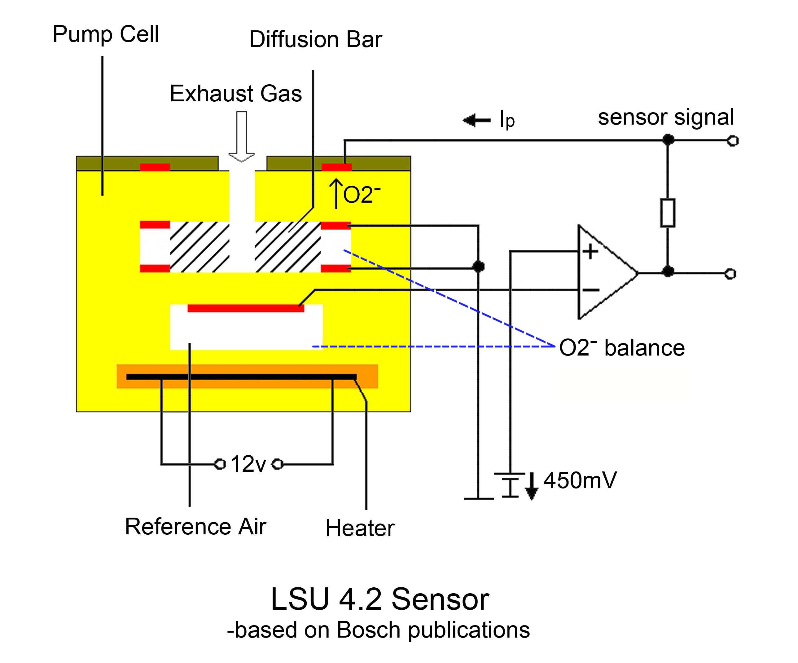 Bosch 5 Wire Wideband O2 Sensor Wiring Diagram - Wiring Diagram