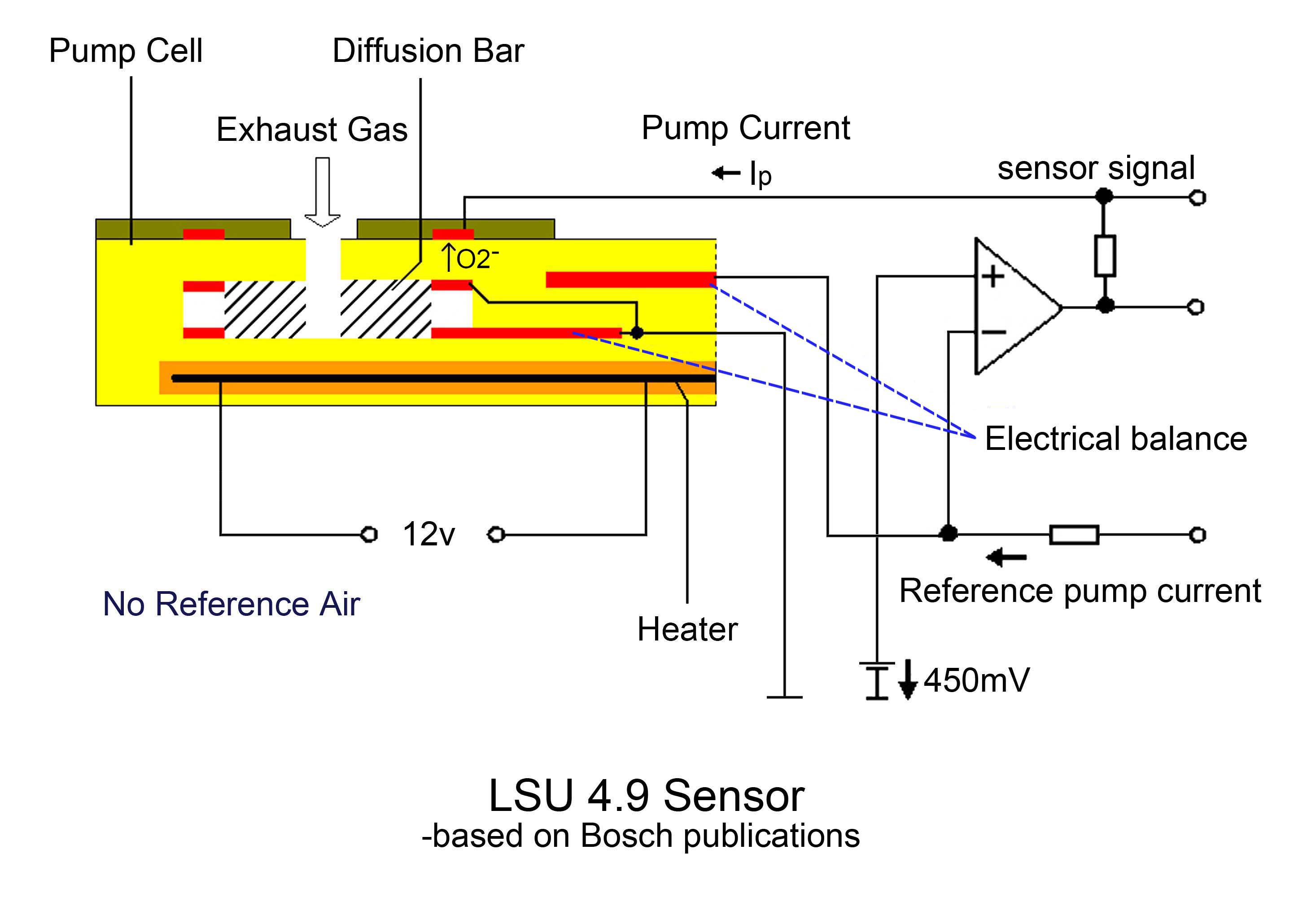 Bosch Lsu 4 9 Is Superior To Lsu 4 2 Sensors News Ecotrons