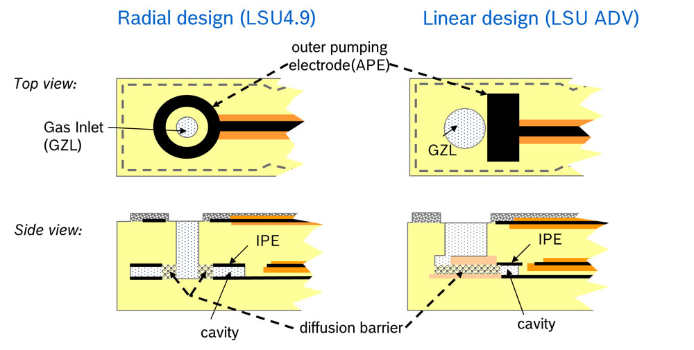 Wideband Controller Alm Lsu Adv Ecotrons